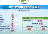 SITUATION VACCINALE DU 02 AVRIL 2021