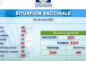 SITUATION VACCINALE DU 06 AVRIL 2021